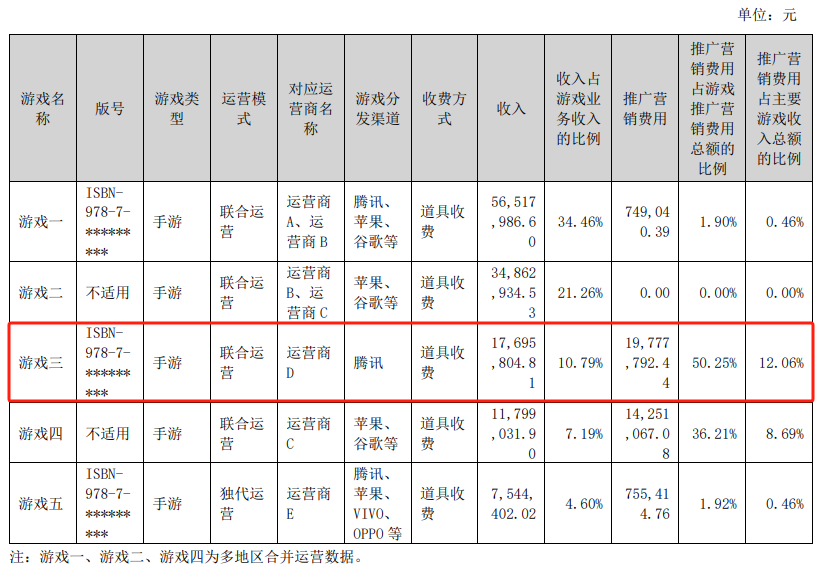 1.6亿倒手子公司，这家公司赶着在今年扭转亏损