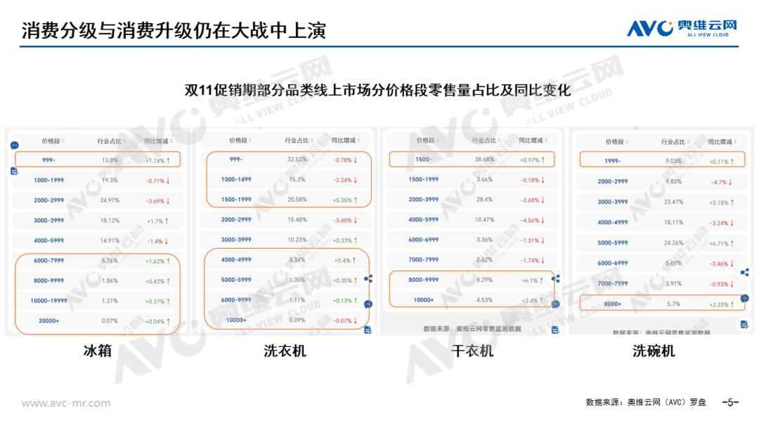 双11全品类总结 | “低价”与“降价”本是双刃剑，降级的“果实”或是升级