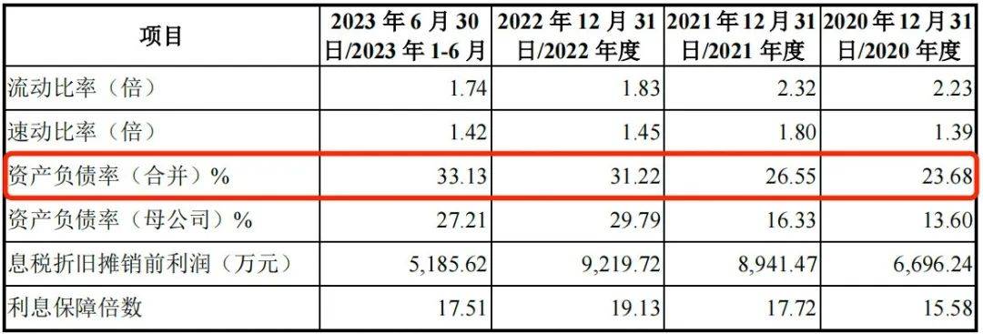 三年换三任董秘，研发费率不及同行，延安医药反腐深水区冲刺IPO