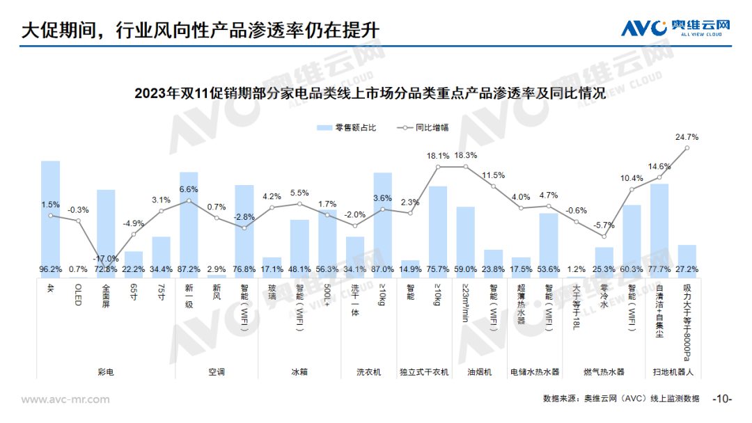 双11全品类总结 | “低价”与“降价”本是双刃剑，降级的“果实”或是升级