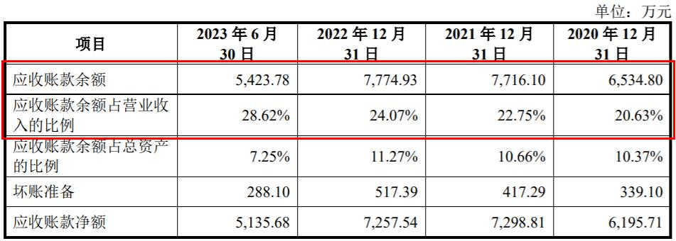 三年换三任董秘，研发费率不及同行，延安医药反腐深水区冲刺IPO