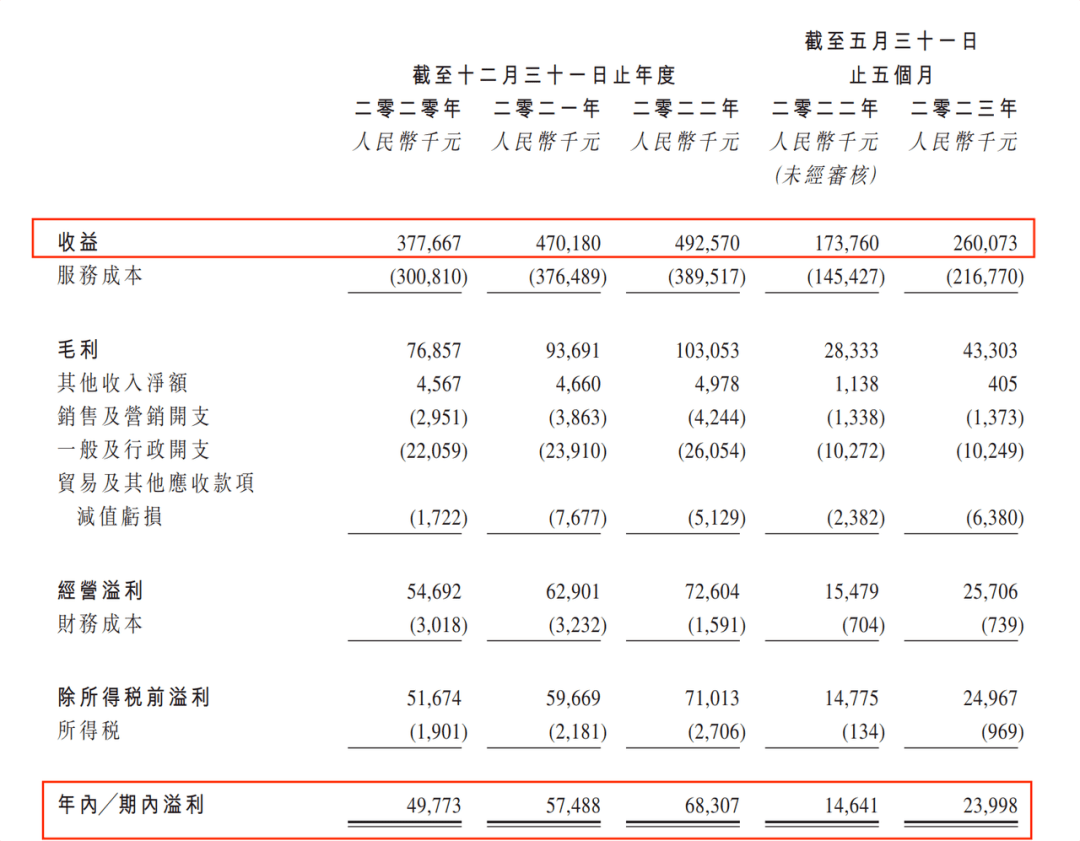 乐思集团三度冲刺港交所，与阿里关系匪浅，现金流不足1500万