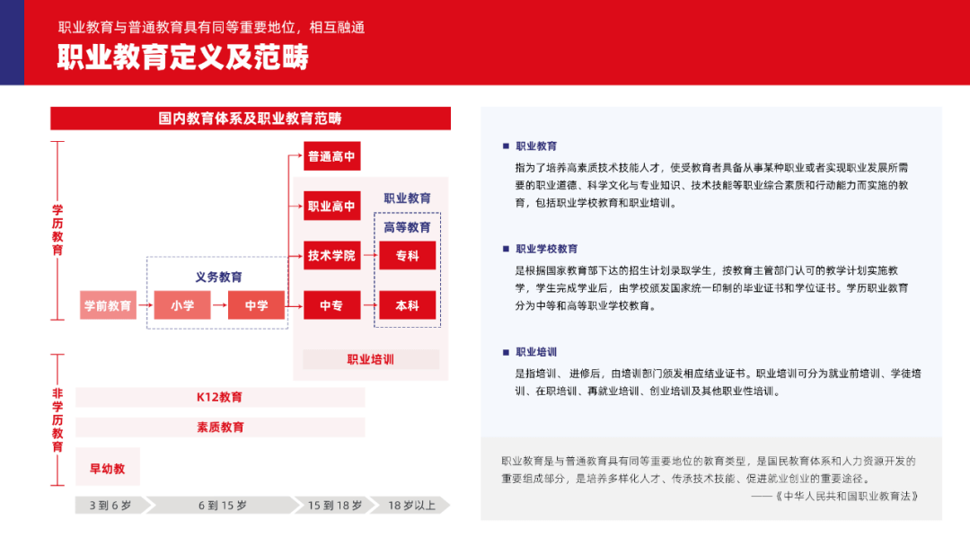 多鲸行研 | 2023 中国职业教育行业发展趋势报告