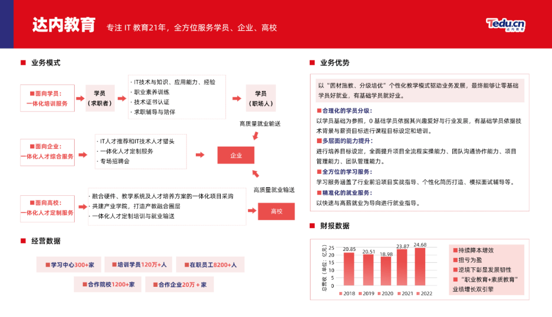 多鲸行研 | 2023 中国职业教育行业发展趋势报告