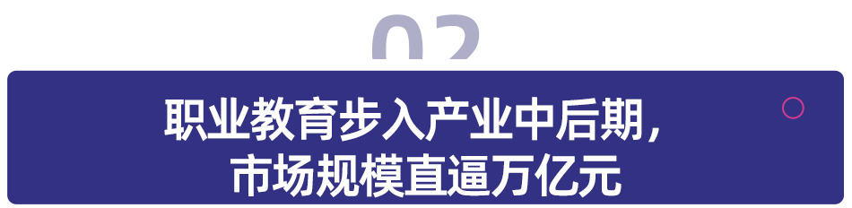 职业教育市场规模直逼万亿，发展趋势如何？