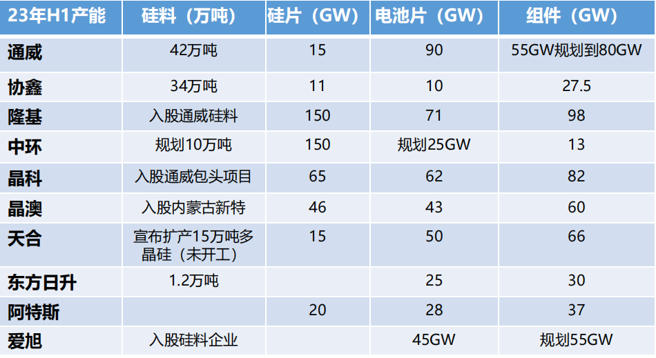 光伏内卷，通威股份与隆基绿能谁能冲出“剩”者为王游戏？