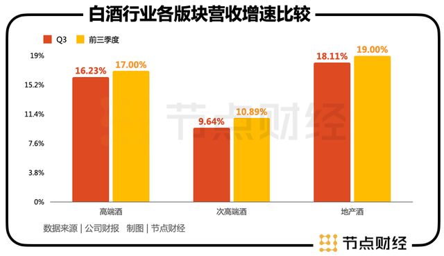 洋河打响「第三保位战」