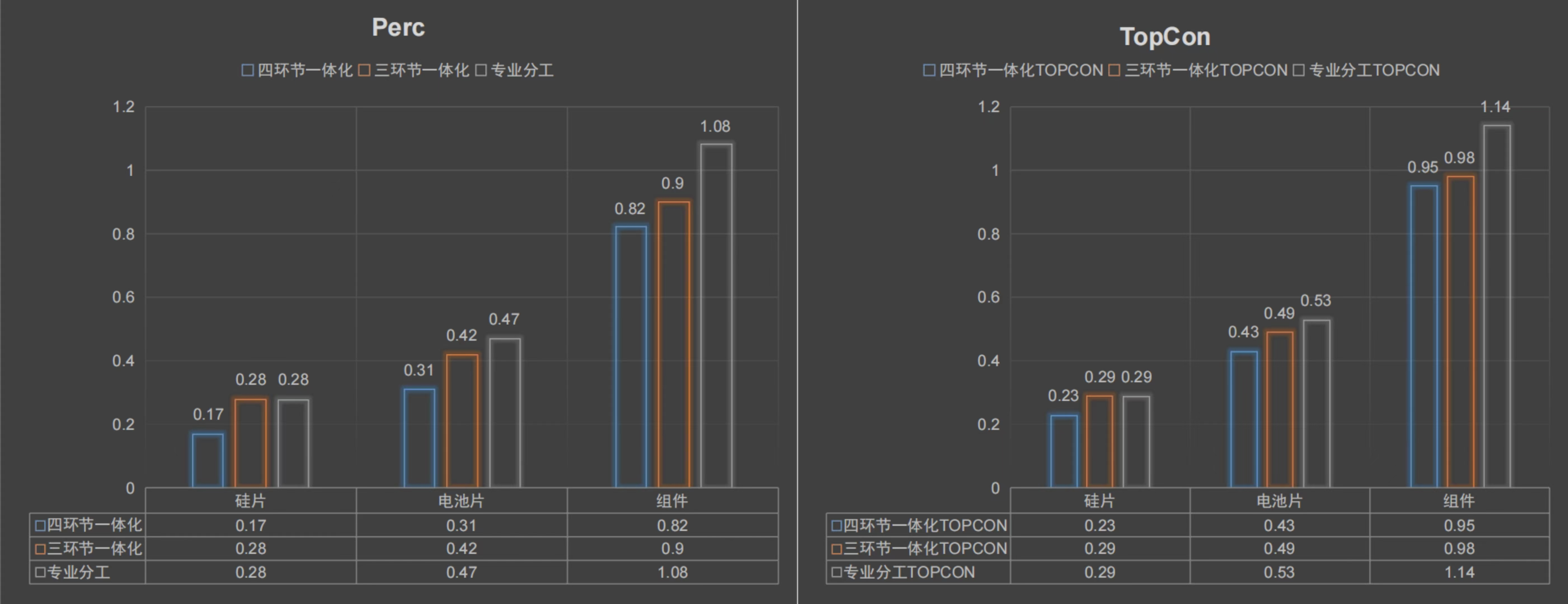 光伏内卷，通威股份与隆基绿能谁能冲出“剩”者为王游戏？