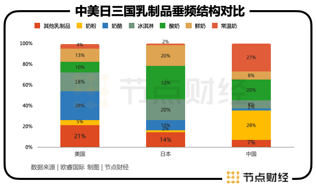 中国乳企的下半场