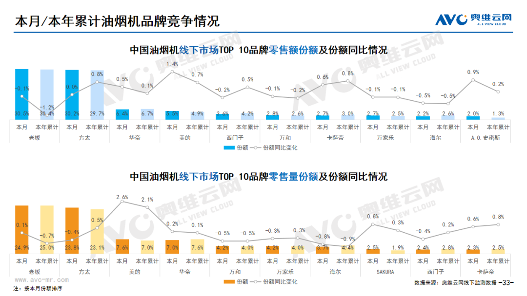 2023年10月家电市场总结（线下篇）