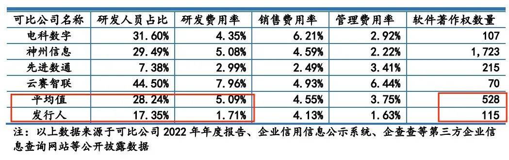 上交所18问昆仑联通：背靠微软获返利、净利润7千万却分红近1亿