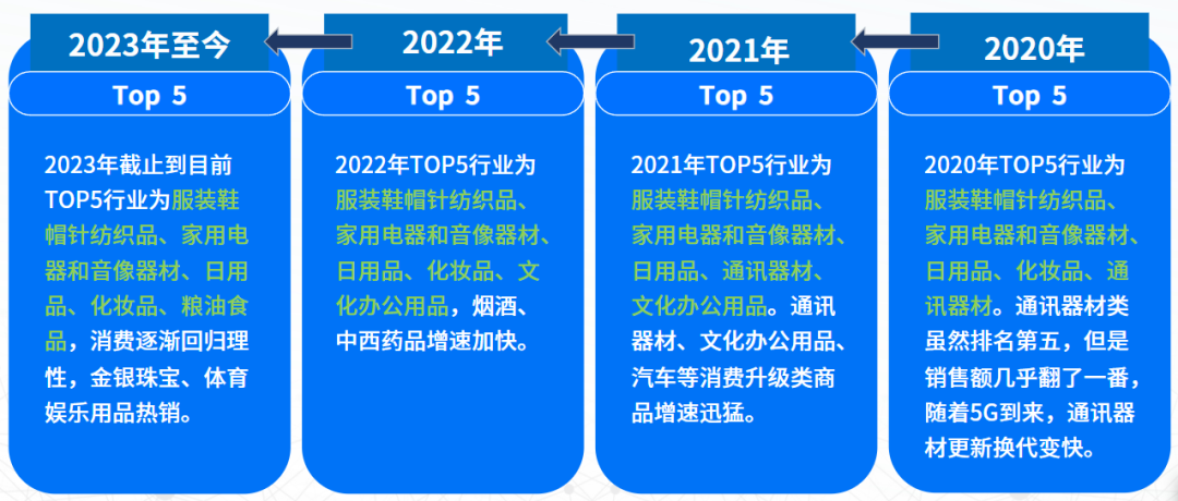 除了低价，2023双十一还有哪些新趋势？