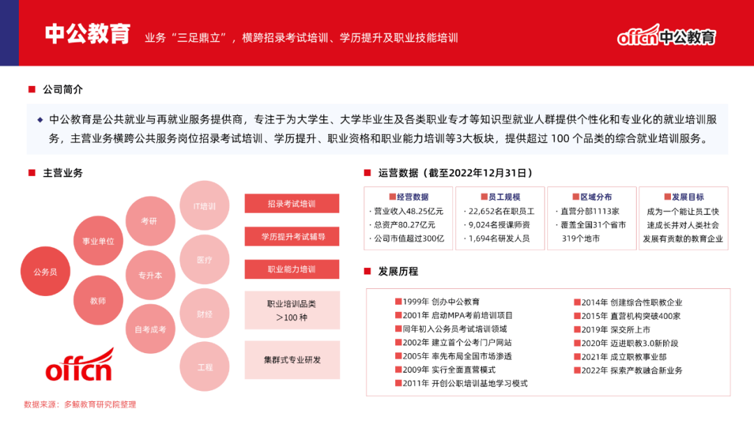 多鲸行研 | 2023 中国职业教育行业发展趋势报告