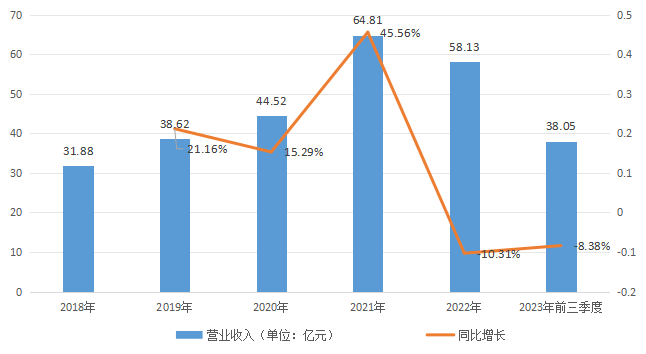 辛巴带货慕思“床垫门”：高端化只是“皇帝的新装”