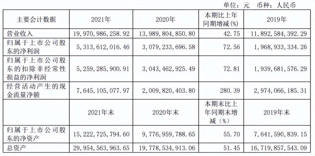 白酒行业下行期，汾酒正在跻身高端市场