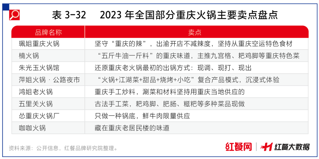 重庆老火锅掀起新一轮风潮，最大的杀手锏是“正宗”？