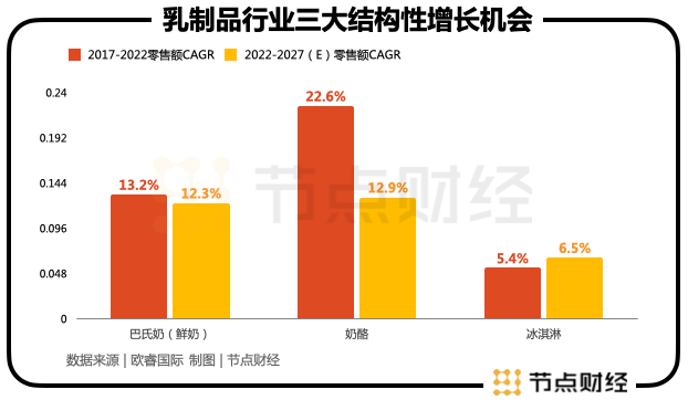 中国乳企的下半场