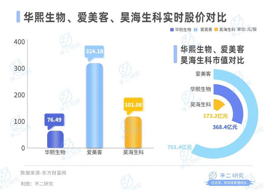 医美三季报内卷，华熙生物、爱美客、昊海生科混战双11