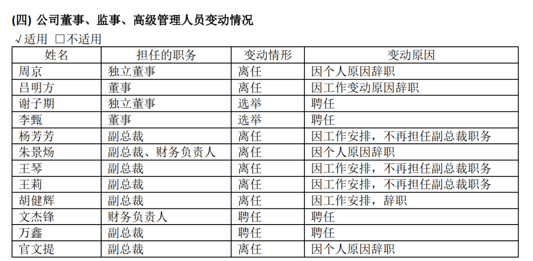 医药电商围剿线下药店，老百姓大药房高管离职、负债高企