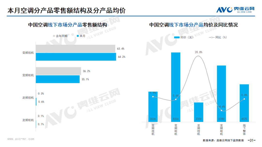 2023年10月家电市场总结（线下篇）