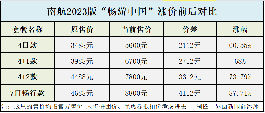 飞机餐“降价”之下的众生相