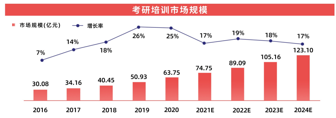 职业教育市场规模直逼万亿，发展趋势如何？