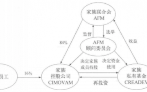 将“最低利润”作为信仰，迪卡侬如何成就体育巨头？