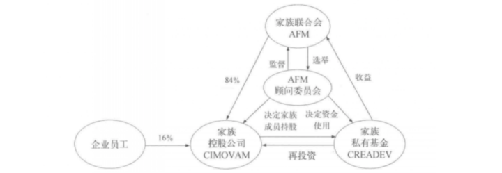 将“最低利润”作为信仰，迪卡侬如何成就体育巨头？