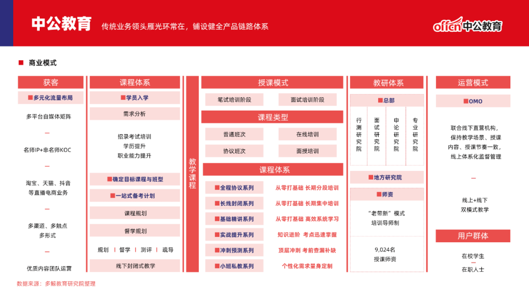 多鲸行研 | 2023 中国职业教育行业发展趋势报告