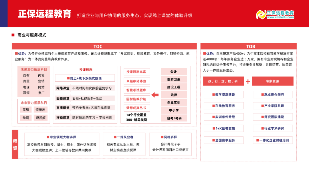 多鲸行研 | 2023 中国职业教育行业发展趋势报告