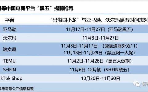 出海四小龙再卷亚马逊，速卖通提前截胡黑五