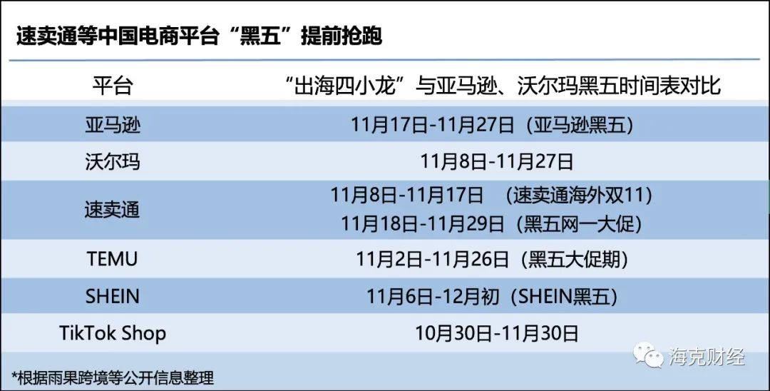 出海四小龙再卷亚马逊，速卖通提前截胡黑五