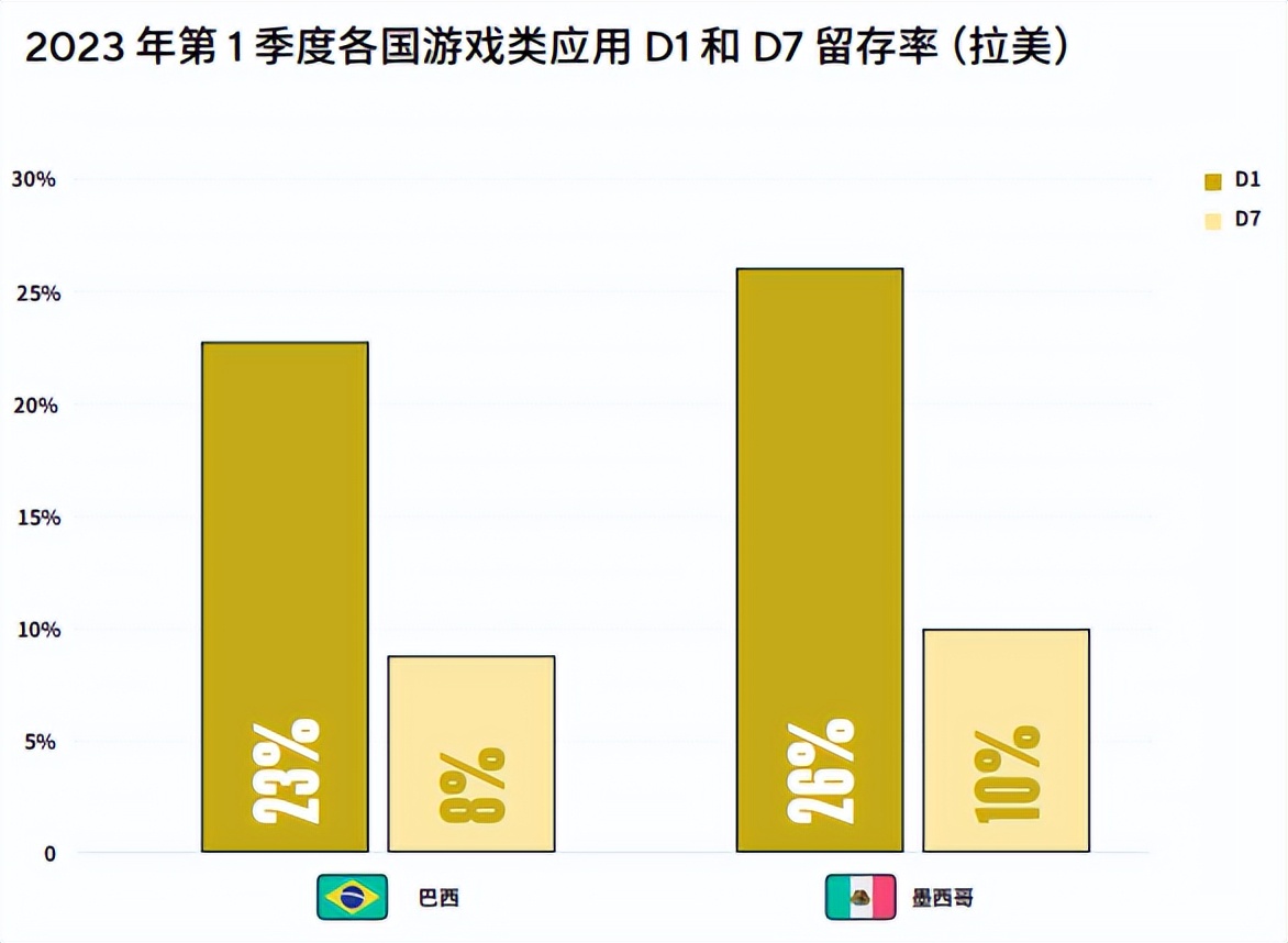 选好出海目的地，开发者就成功了一半