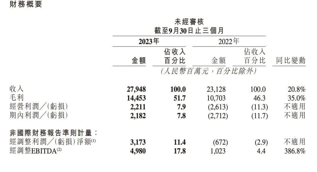 快手财报点到