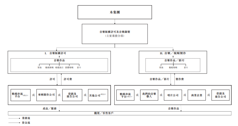 顶流明星鹿晗贡献下降，风华秋实5个月收入仅798万