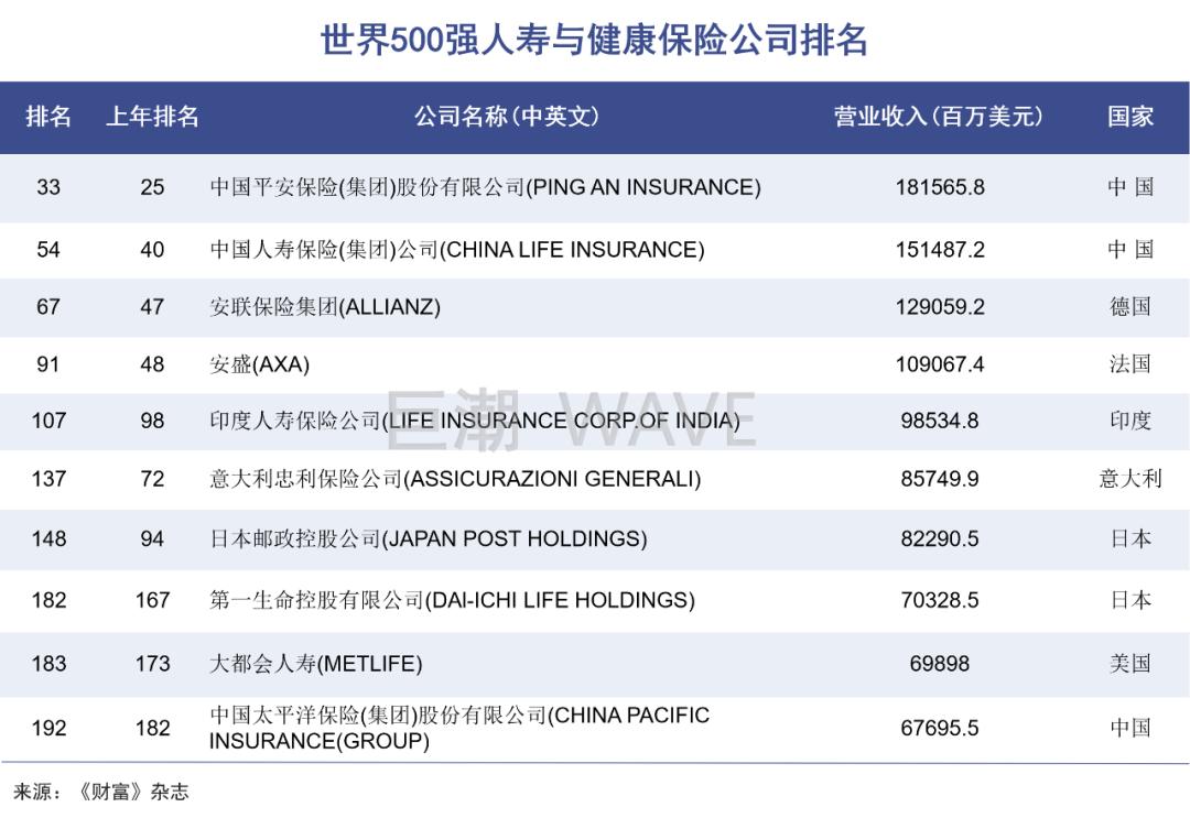 中国平安趟入同一条河流