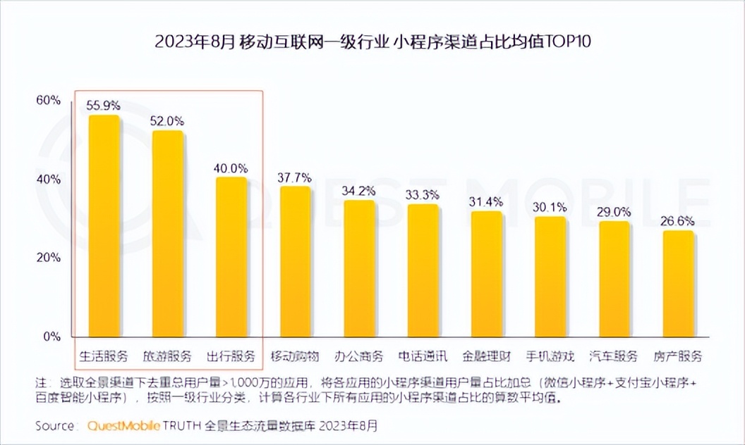 腾讯没有近忧