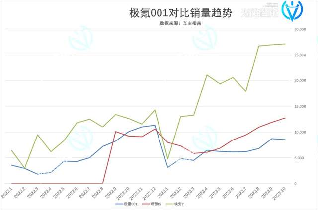 “富二代”极氪，辉煌过后总要独自长大