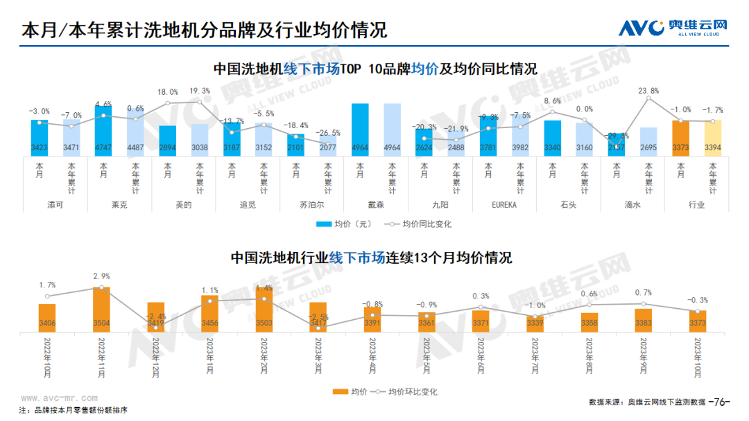 2023年10月家电市场总结（线下篇）