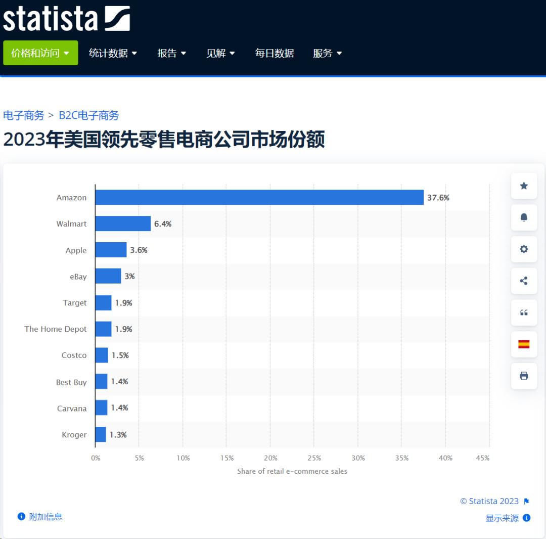 淘宝的路，亚马逊迟早走一遍