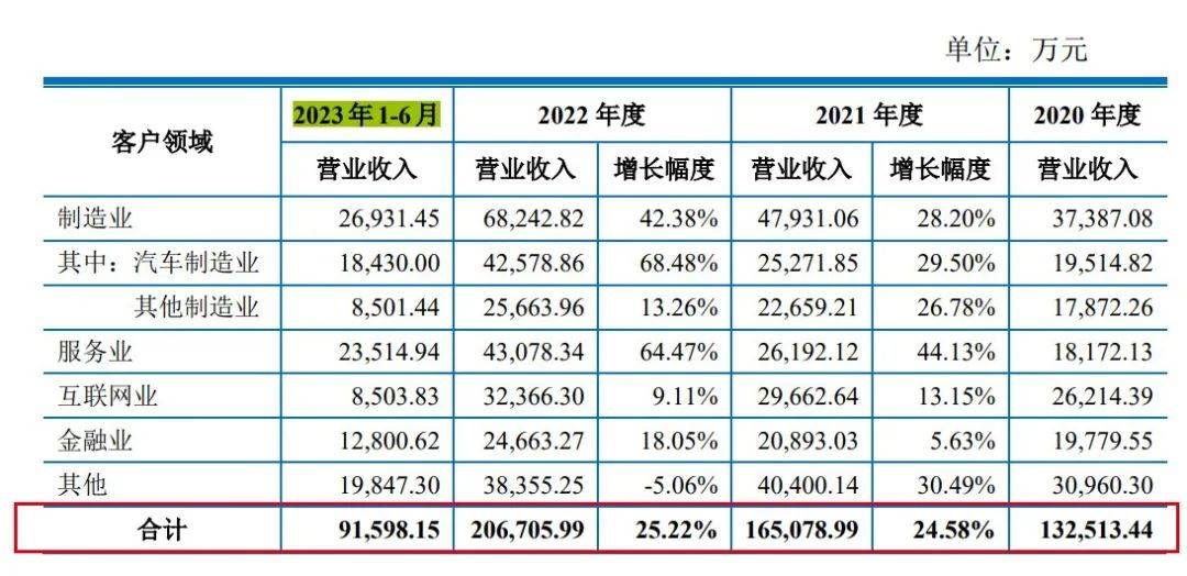 上交所18问昆仑联通：背靠微软获返利、净利润7千万却分红近1亿