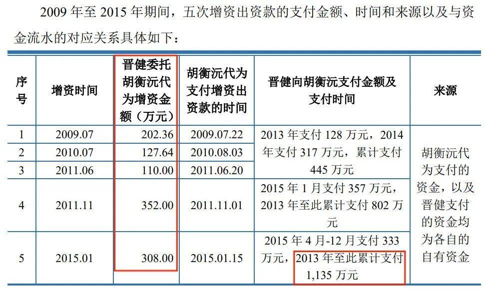 上交所18问昆仑联通：背靠微软获返利、净利润7千万却分红近1亿