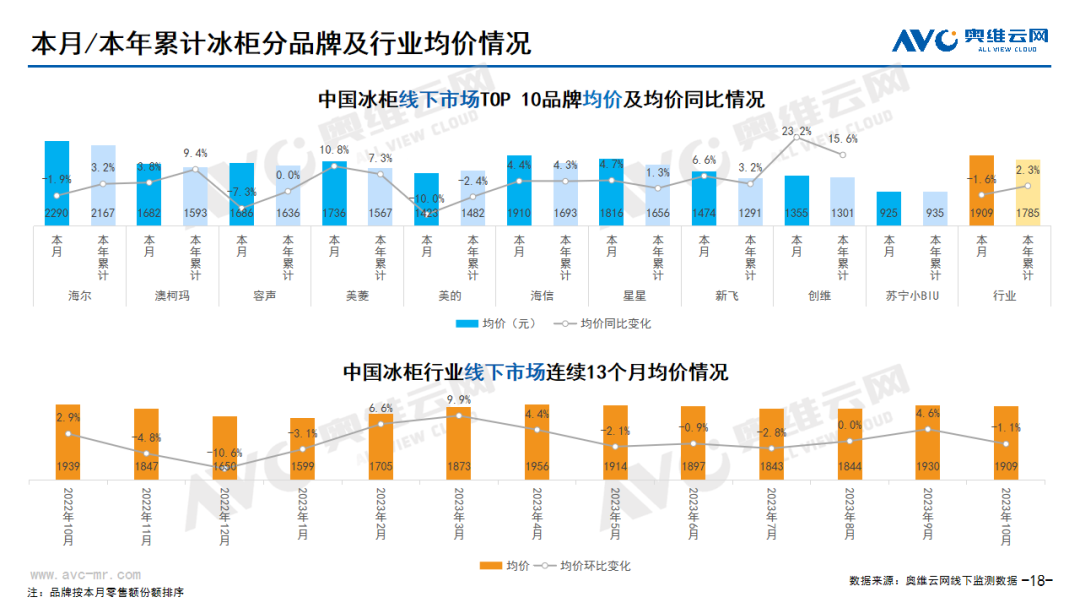 2023年10月家电市场总结（线下篇）