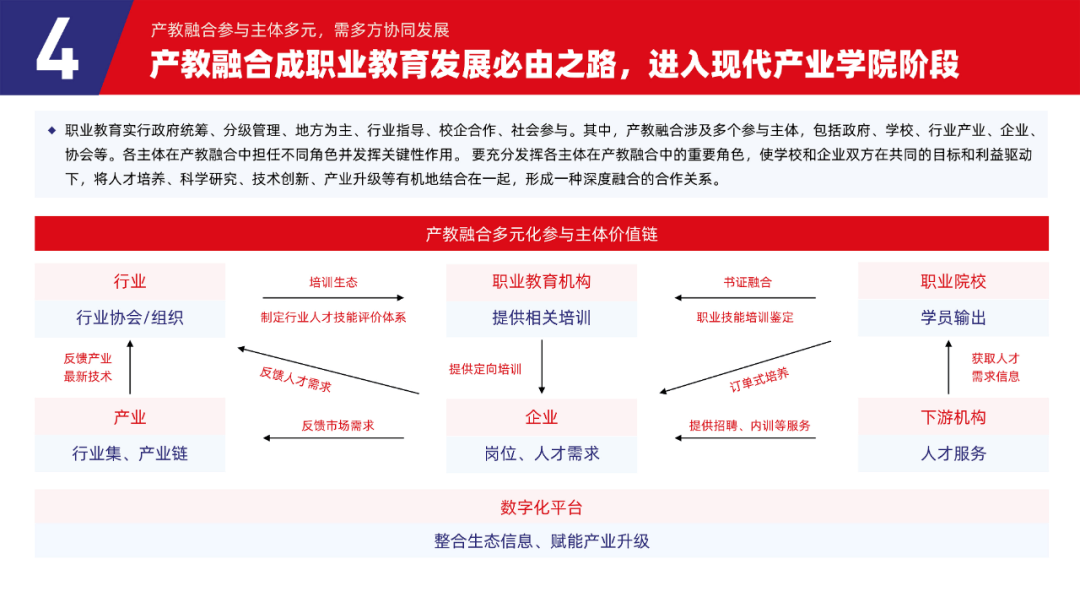 多鲸行研 | 2023 中国职业教育行业发展趋势报告