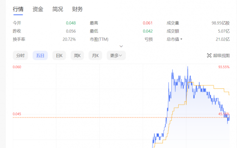 除了刺激下股价，国美超市没什么其他用