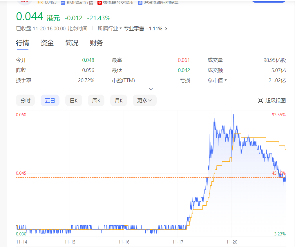 除了刺激下股价，国美超市没什么其他用