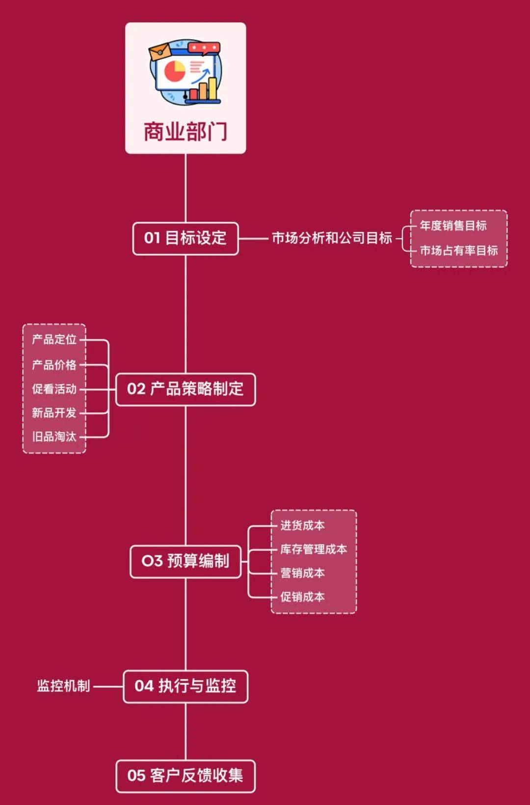 硬核 | 便利店行业年度计划该怎么写&连载《便利店那些事儿》