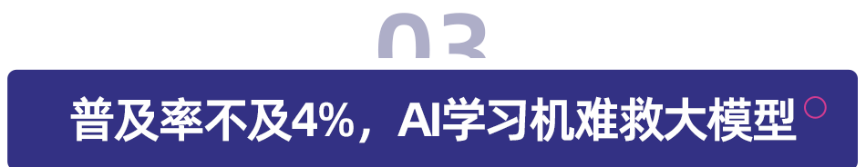 大模型亏损不断，科技公司盯上了AI智能学习机