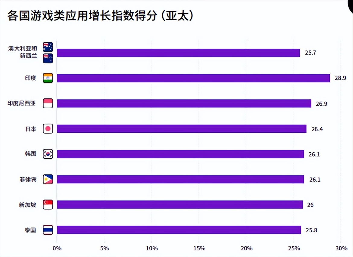 选好出海目的地，开发者就成功了一半