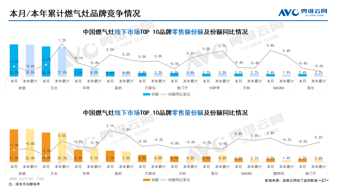 2023年10月家电市场总结（线下篇）